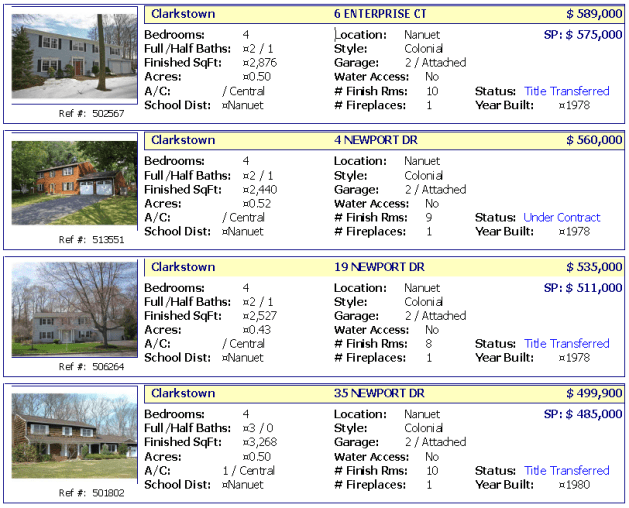 2011 Newport Estates home SOLD