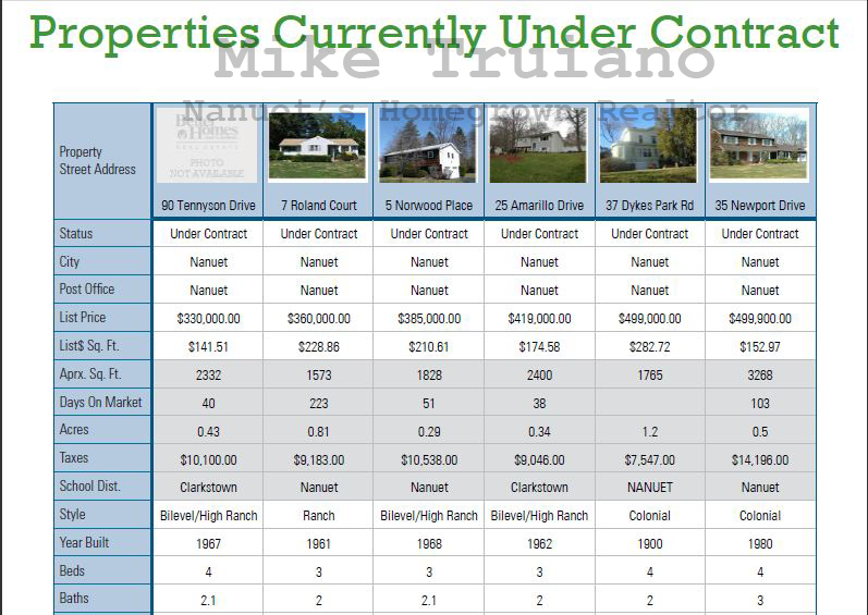 nanuet real estate under contract may 2011
