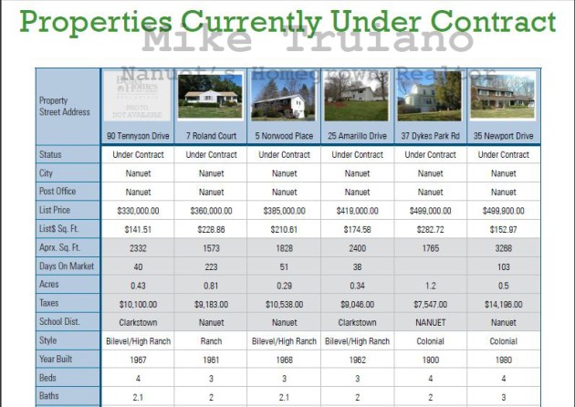 nanuet real estate under contract may 2011