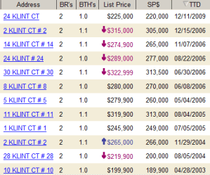 Sales prices in Conklin Park over past decade. 