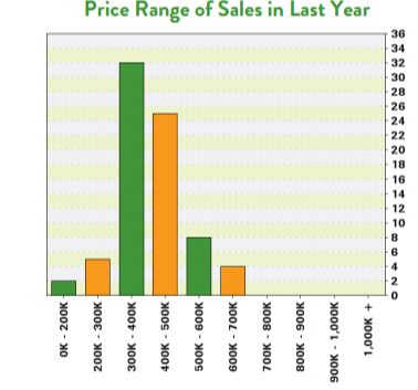 2016 nanuet real estate prices
